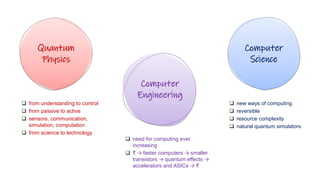 Computer
Science
Quantum
Physics
❑ from understanding to control
❑ from passive to active
❑ sensors, communication,
simulation, computation
❑ from science to technology
❑ new ways of computing
❑ reversible
❑ resource complexity
❑ natural quantum simulators
Computer
Engineering
❑ need for computing ever
increasing
❑ ₹ → faster computers → smaller
transistors → quantum effects →
accelerators and ASICs → ₹
 