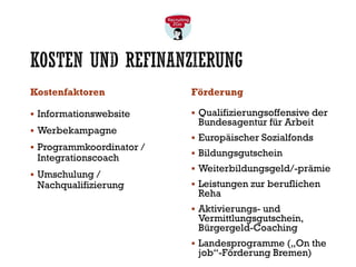 KOSTEN UND REFINANZIERUNG
Kostenfaktoren
▪ Informationswebsite
▪ Werbekampagne
▪ Programmkoordinator /
Integrationscoach
▪ Umschulung /
Nachqualifizierung
Förderung
▪ Qualifizierungsoffensive der
Bundesagentur für Arbeit
▪ Europäischer Sozialfonds
▪ Bildungsgutschein
▪ Weiterbildungsgeld/-prämie
▪ Leistungen zur beruflichen
Reha
▪ Aktivierungs- und
Vermittlungsgutschein,
Bürgergeld-Coaching
▪ Landesprogramme („On the
job“-Förderung Bremen)
 