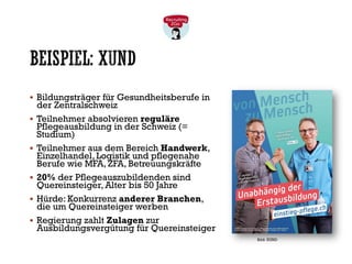 BEISPIEL: XUND
▪ Bildungsträger für Gesundheitsberufe in
der Zentralschweiz
▪ Teilnehmer absolvieren reguläre
Pflegeausbildung in der Schweiz (=
Studium)
▪ Teilnehmer aus dem Bereich Handwerk,
Einzelhandel, Logistik und pflegenahe
Berufe wie MFA, ZFA, Betreuungskräfte
▪ 20% der Pflegeauszubildenden sind
Quereinsteiger, Alter bis 50 Jahre
▪ Hürde: Konkurrenz anderer Branchen,
die um Quereinsteiger werben
▪ Regierung zahlt Zulagen zur
Ausbildungsvergütung für Quereinsteiger
Bild: XUND
 