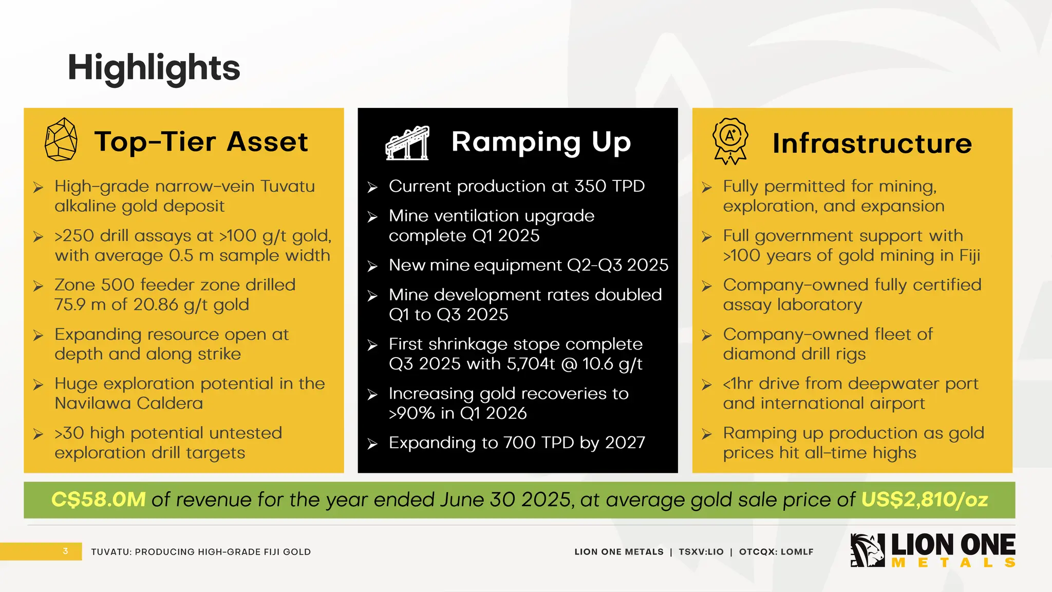 3 LION ONE METALS | TSXV:LIO | OTCQX: LOMLF
TUVATU: PRODUCING HIGH - GRADE FIJI GOLD
Highlights
Top - Tier Asset Ramping Up
➢ High - grade narrow - vein Tuvatu
alkaline gold deposit
➢ >250 drill assays at >100 g/t gold,
with average 0.5 m sample width
➢ Zone 500 feeder zone drilled
75.9 m of 20.86 g/t gold
➢ E xpanding resource open at
depth and along strike
➢ Huge exploration potential in the
Navilawa Caldera
➢ >30 high potential untested
exploration drill targets
➢ C urrent production at 350 TPD
➢ Mine ventilation upgrade
complete Q1 2025
➢ New mine equipment Q2 - Q3 2025
➢ Mine development rates doubled
Q1 to Q3 2025
➢ First shrinkage stope complete
Q3 2025 with 5,704t @ 10.6 g/t
➢ Increasing gold recoveries to
>90% in Q1 2026
➢ Expanding to 700 TPD by 2027
➢ Fully permitted for mining,
exploration, and expansion
➢ Full government support with
>100 years of gold mining in Fiji
➢ Company - owned fully certified
assay laboratory
➢ Company - owned fleet of
diamond drill rigs
➢ <1hr drive from deepwater port
and international airport
➢ Ramping up production as gold
prices hit all - time highs
Infrastructure
C$58.0M of revenue for the year ended June 30 2025 , at average gold sale price of US$2,810/oz
 