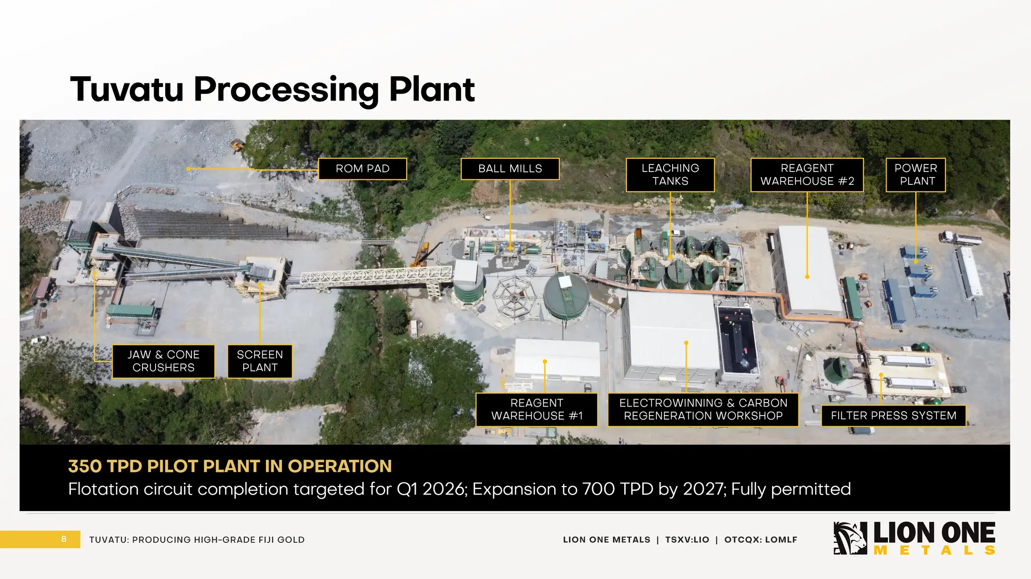 8 LION ONE METALS | TSXV:LIO | OTCQX: LOMLF
TUVATU: PRODUCING HIGH - GRADE FIJI GOLD
Tuvatu Processing Plant
BALL MILLS LEACHING
TANKS
POWER
PLANT
REAGENT
WAREHOUSE #2
FILTER PRESS SYSTEM
ELECTROWINNING & CARBON
REGENERATION WORKSHOP
REAGENT
WAREHOUSE #1
ROM PAD
SCREEN
PLANT
JAW & CONE
CRUSHERS
350 TPD PILOT PLANT IN OPERATION
Flotation circuit completion targeted for Q1 2026; Expansion to 700 TPD by 2027; Fully permitted
 
