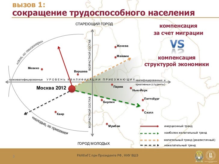 Развитие Новой Москвы До 2025 Года