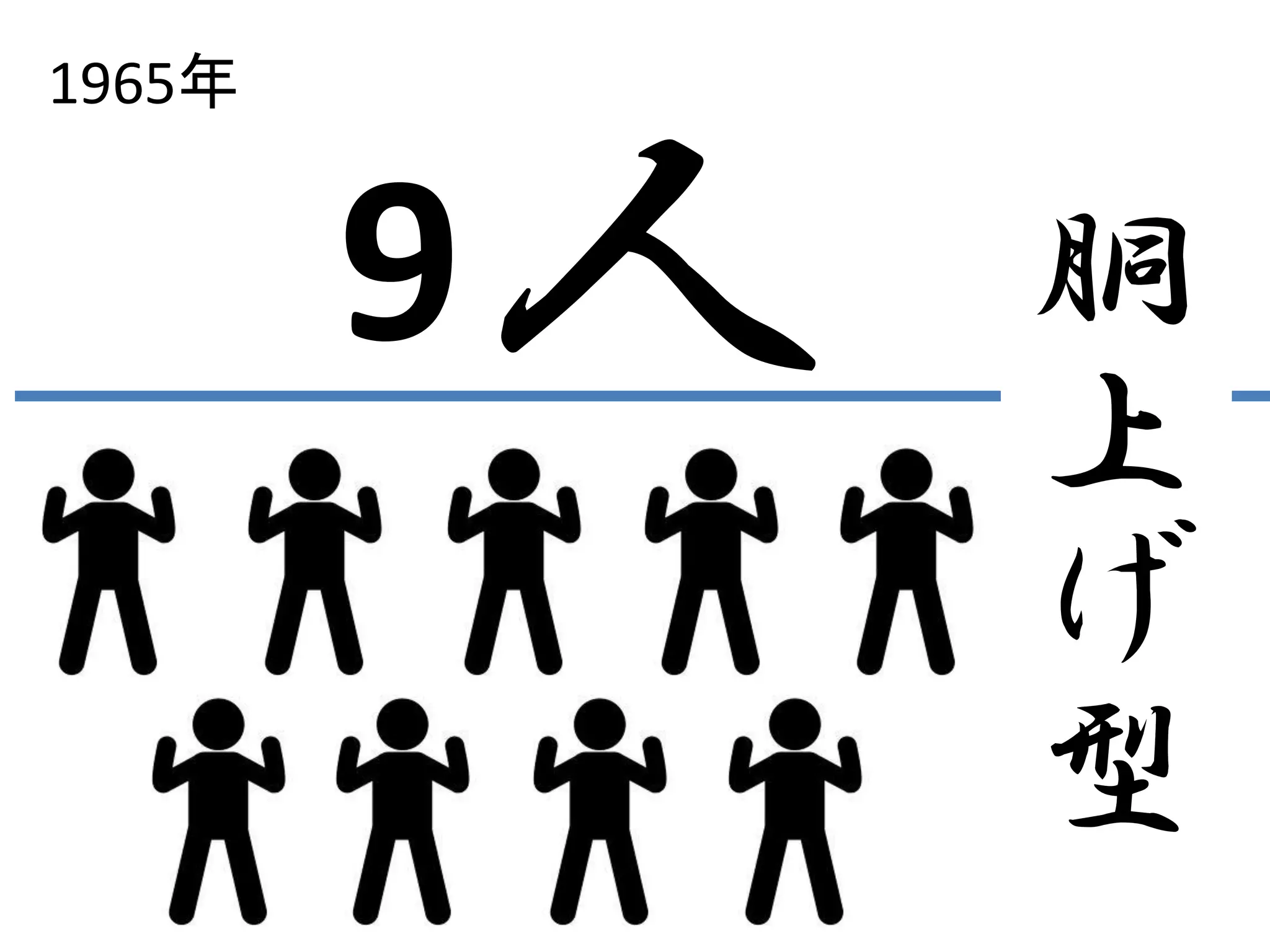 人
1965年
9 胴
上
げ
型
 
