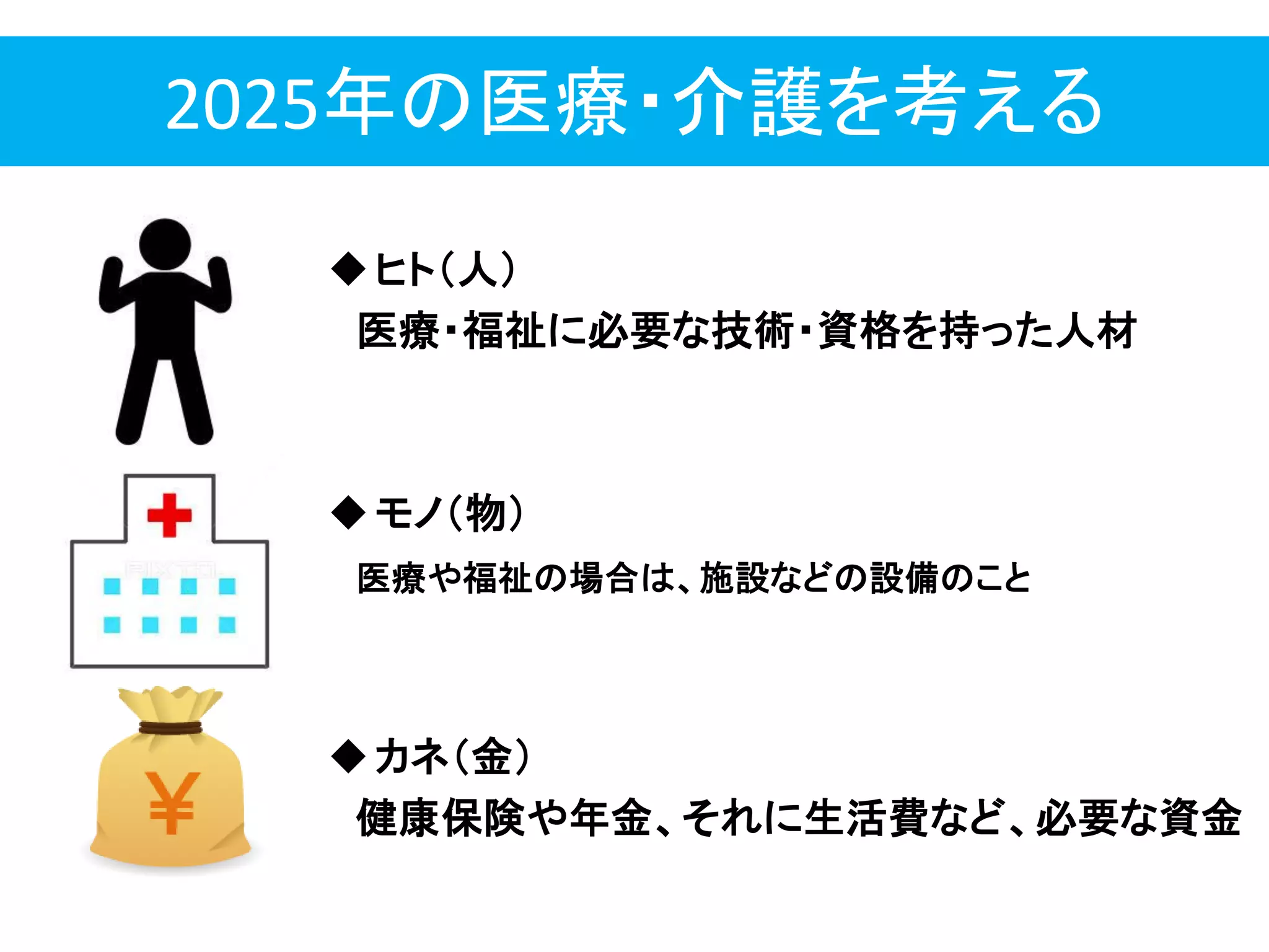2025年の医療・介護を考える
ヒト＇人（
医療・福祉に必要な技術・資格を持った人材
モノ＇物（
医療や福祉の場合は、施設などの設備のこと
カネ＇金（
健康保険や年金、それに生活費など、必要な資金
 