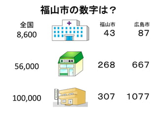 福山市
４３
２６８
３０７
福山市の数字は？
全国
8,600
56,000
100,000
広島市
８７
６６７
１０７７
 