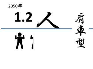 人
2050年
1.2 肩
車
型
 