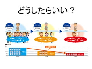 どうしたらいい？
 