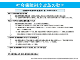 社会保障制度改革の動き
http://www.mhlw.go.jp/file/06-Seisakujouhou-12400000-Hokenkyoku/0000037383.pdf
 