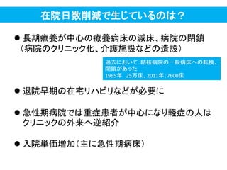 在院日数削減で生じているのは？
 長期療養が中心の療養病床の減床、病院の閉鎖
＇病院のクリニック化、介護施設などの造設（
 退院早期の在宅リハビリなどが必要に
 急性期病院では重症患者が中心になり軽症の人は
クリニックの外来へ逆紹介
 入院単価増加＇主に急性期病床（
過去において：結核病院の一般病床への転換、
閉鎖があった
1965年 25万床、2011年；7600床
 