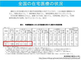 全国の在宅医療の状況
患者調査の概況(H23年)
http://www.mhlw.go.jp/toukei/saikin/hw/kanja/11/dl/kanja.pdf
 