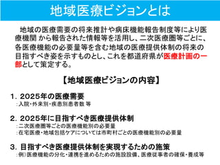 地域医療ビジョンとは
地域の医療需要の将来推計や病床機能報告制度等により医
療機関 から報告された情報等を活用し、二次医療圏等ごとに、
各医療機能の必要量等を含む地域の医療提供体制の将来の
目指すべき姿を示すものとし、これを都道府県が医療計画の一
部として策定する。
【地域医療ビジョンの内容】
１．２０２５年の医療需要
：入院・外来別・疾患別患者数 等
２．２０２５年に目指すべき医療提供体制
：二次医療圏等ごとの医療機能別の必要量
：在宅医療・地域包括ケアについては市町村ごとの医療機能別の必要量
３．目指すべき医療提供体制を実現するための施策
：例（医療機能の分化・連携を進めるための施設設備、医療従事者の確保・養成等
 