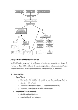 (2025-18-02)Manejo en urgencias del Shock cardiogenico e hipovolemico.docx