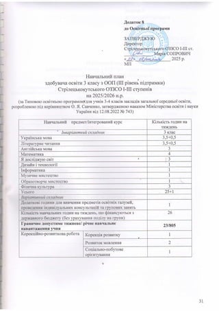 Д одаток 8
до О світн ьої програм и
З А Т В Е Р Д Ж У ^
Директор
Стрілецькокутського ОЗЗСО І-ІІІ ст.
 іЖ ї 5 Марія СОПРОВИЧ
« ж
мп
2025 р.
Навчальний план *
здобувана освіти 3 класу з ООП (III рівень підтримки)
Стрілецькокутського ОЗЗСО І-ІІІ ступенів
на 2025/2026 н.р.
(за Типовою освітньою програмок*для учнів 3-4 класів закладів загальної середньої освіти,
розробленою під керівництвом О. Я. Савченко, затвердженою наказом М іністерства освіти і науки
України від 12.08.2022 № 743)
Навчальний предмет/інтегрований курс Кількість годин на
тиждень
Інваріантний складник 3 клас
Українська мова 3,5+0,5
Літературне читання 3,5+0,5
Англійська мова 3
М атематика 4
Я досліджую світ 3
Дизайн і технології 1
Інформатика 1
М узичне мистецтво 1
Образотворче мистецтво 1
Фізична культура 3
Усього 25+1
Варіативний складник
д о _ г . ;-:ові години для вивчення предметів освітніх галузей,
проведення індивідуальних консультацій та групових занять
1
Кількість навчальних годин на тиждень, що фінансуються з
державного бю джету (без урахування поділу на групи)
26
Г ранично доп усти м е ти ж н еве/ річне навчальне
навантаж ення учня
23/805
Корекційно-розвиткова робота Корекція розвитку 1
Розвиток мовлення 2
Соціально-побутове
орієнтування
1
*
31
 