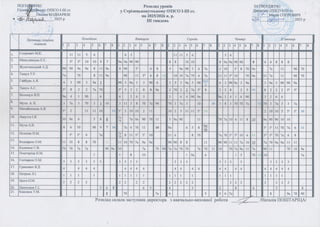 Розклад уроків учительський на 2025-2026 н.р..pdf