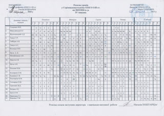 Розклад уроків учительський на 2025-2026 н.р..pdf