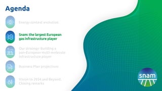 Agenda
Vision to 2034 and Beyond.
Closing remarks
Business Plan projections
Energy context evolution
Snam: the largest European
gas infrastructure player
Our strategy: Building a
pan-European multi-molecule
infrastructure player
 