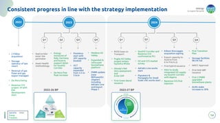 energy
to inspire the world
Consistent progress in line with the strategy implementation
14
2022
• 2 FSRUs
acquisition
• Storage
operator of last
resort
• Reversal of gas
flows and gas
export managed
• De Nora listing
• Ravenna CCS
project JV with
ENI
development
start
Gas Infra
Energy
Transition
Other
Q3
• SeaCorridor
enter the
perimeter
• Asset Health
methodology
• Energy
ministries of
Italy, Germany
and Austria
support letter
for SoutH2
Corridor
• De Nora free
float increase
• Piombino
start with
20Y capacity
booked
• OLT
capacity
expanded
from 3.5 to
5 bcm
• Modena H2
Valley
• Expanded &
refocused
biomethane
platform
• PNRR update
(new
REPowerEU
chapter)
including
Adriatic Line
and Export
Phase 1
• ROSS base on
Transport
• Puglia H2 Valley
project enters
Hy2Infra IPCEIs
• Moody’s Net
Zero assessment
and
A list CDP
• First Green Bond
issuance
Q1 Q2 Q3 Q4
• SoutH2 Corridor and
Ravenna CCS
confirmed as PCI
• H2 and CCS market
survey
• Adriatic Line works
start
• Pignataro &
Panigaglia for Small
Scale LNG works start
• Edison Stoccaggio
acquisition signing
• Export capacity to
Austria from
6 to 9 bcm /y
• First hybrid issuance
• MoU to study
integrated H2 supply
via SoutH2 Corridor
with Algeria
• Ravenna CCS first
injection
• First Transition
Plan
• Storage facilities
98.5% full
• WACC Approval
• First SLB GBP
issuance
• First 2 PNRR
upgraded
biomethane plants
• ALNG stake
increase to 30%
2022-26 BP 2023-27 BP
2023 2024
Q1 Q2 Q4
 