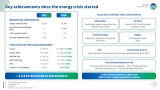e
15
Key achievements since the energy crisis started
ALNG stake increase to 30% and
Edison Stoccaggio acquisition signed
Associates and M&A: main achievements
~ € 2.8 bn dividends to shareholders
1. For financial figures Guidance
2. At December 2024
3. Pro-quota
4. Preliminary data, on regulated perimeter
SeaCorridor
First Italian import route after the
Russian imports fall
De Nora
Listed in 2022 and free float
increase in 2023
Trans Adriatic Pipeline (TAP)
Working beyond commercial capacity, ~ 16% of Italian demand
Minimum expansion of +1.2bcm/y by beginning 2026
TAG Gas Connect Austria
New regulatory framework with volume risk elimination from 2025
Desfa & Teréga
Regulatory review for the period
2024-2027
Italgas
Exchangable bond
issue
2022 20241
Operational achievements
Italian network (km) 32,767 32,883
Km H2-ready certified by
Rina
0 2,0682
LNG capacity (bcm) 3 ~ 6 ~ 19
Storage capacity (bcm) ~16.5 ~17.3
Financial & non financial achievements
Capex € 1,926 m ~ € 3,000 m (+56%)
Snam’s RAB € 21.4 bn € 23.8 bn (+11%)
EBITDA Adj. € 2,237 m >€ 2,750m (+23%)
Net Profit Adj. € 1,163 m ~€ 1,230m (+6%)
DPS € 0.2751 € 0.2905 (+6%)
Scope 1,2 CO2 (kt/eq)4 1,451 1,090 (-25%)
energy
to inspire the world
 
