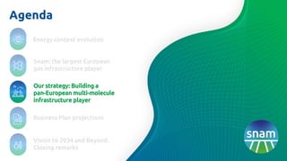 Agenda
Vision to 2034 and Beyond.
Closing remarks
Business Plan projections
Energy context evolution
Our strategy: Building a
pan-European multi-molecule
infrastructure player
Snam: the largest European
gas infrastructure player
 