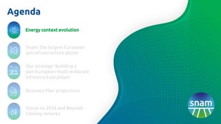 Agenda
Vision to 2034 and Beyond.
Closing remarks
Our strategy: Building a
pan-European multi-molecule
infrastructure player
Business Plan projections
Energy context evolution
Snam: the largest European
gas infrastructure player
 
