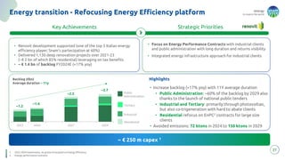 energy
to inspire the world
• Focus on Energy Performance Contracts with industrial clients
and public administration with long duration and returns visibility
• Integrated energy infrastructure approach for industrial clients
2023 2024 2027 2029
Backlog (€bn)
Average duration ~ 11y
Energy transition - Refocusing Energy Efficiency platform
27
~ € 250 m capex 1
• Renovit development supported (one of the top 5 Italian energy
efficiency player; Snam’s partecipation at 60%)
• Delivered 1,130 deep renovation projects over 2021-23
(~€ 2 bn of which 85% residential) leveraging on tax benefits
• ~ € 1.4 bn of backlog FY2024E (+17% yoy)
Highlights
• Increase backlog (+17% yoy) with 11Y average duration
• Public Administration: ~60% of the backlog by 2029 also
thanks to the launch of national public tenders
• Industrial and Tertiary: primarily through photovoltaic,
but also co-trigeneration with hard to abate clients
• Residential refocus on EnPC2 contracts for large size
clients
• Avoided emissions: 72 ktons in 2024 to 150 ktons in 2029
Public
Administration
Tertiary
Industrial
Residential
Key Achievements Strategic Priorities
~1.2
~1.4
~2.5
~2.7
1. 2025-2029 investments, no grants forecasted on Energy Efficiency
2. Energy performance contracts
 
