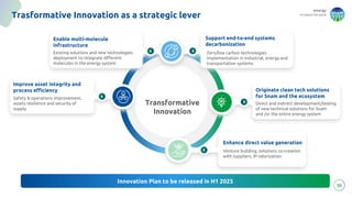 energy
to inspire the world
30
Trasformative Innovation as a strategic lever
Enable multi-molecule
infrastructure
Existing solutions and new technologies
deployment to integrate different
molecules in the energy system
Support end-to-end systems
decarbonization
Zero/low carbon technologies
implementation in industrial, energy and
transportation systems
Improve asset integrity and
process efficiency
Safety & operations improvement,
assets resilience and security of
supply
Originate clean tech solutions
for Snam and the ecosystem
Direct and indirect development/testing
of new technical solutions for Snam
and /or the entire energy system
Innovation Plan to be released in H1 2025
Transformative
Innovation
Enhance direct value generation
Venture building, solutions co-creation
with suppliers, IP valorization
 