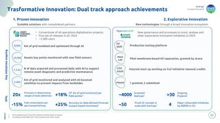energy
to inspire the world
31
Trasformative Innovation: Dual track approach achievements
1. Proven Innovation 2. Explorative Innovation
Scalable solutions with consolidated partners New technologies through a broad innovation ecosystem
8,000 Km of grid modeled and optimized through AI
10,000 Assets key points monitored with new field sensors
1.5 bn
# of data acquired and processed daily with AI to support
remote asset diagnostic and predictive maintenance
2,000
Km of grid monitored and analyzed with AI-boosted
satellites to prevent impacts from landslides
Production testing platform
Pilot membrane-based H2 separation, granted by Arera
Internal start up working on Co2 initiative removal credits
Key
initiatives
ongoing
• Cornerstone of all operations digitalization projects
• First set of releases in Q1 2024
• ~2.000 users
New governance and processes to scout, analyse and
steer explorative innovation initiatives in 2024
+18% >30
Of km of grid monitored per
field worker1
Ongoing
Projects2
~4000
Screened
Startups1
~50
Proof of concept or
scale with Startups1
20x
Precision in determining
ranges of leaks detection
+25%
Accuracy on daily demand forecast
(output based incentives)1 4
Major cofounded initiatives
by ARERA or EU
-15%
Fuel consumption per
gas transportedyoy
KPIs
1. Since beginning of SnamTEC digital transformation program
2. Including mainly R&D and Tlab activities with other areas
1 granted, 2 submitted
Mem
Lab
Patent
H2
Shift
CO2
Vault
 
