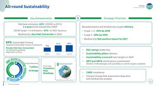 energy
to inspire the world
First ever
Transition
Plan
Roadmap
84% Sustainable Finance
Updated Sustainable Finance Framework
Moody’s Net Zero Assessment
on emissions pathway
alignment to Paris
Methane emissions -62%1 (2024E vs 2015)
& 4 years Gold standard by UNEP
2024E Scope 1+2 emissions - 25%1 vs 2022 (baseline)
Biodiversity: Zero Net Conversion in 2024
Decarbonization and biodiversity targets delivery
• Scope 1+2: -40% by 2030
• Scope 3: -30% by 2030
• Biodiversity: Net positive impact by 2027
32
All-round Sustainability
70%
81% 84%
2022 2023 2024E
Comprehensive
7 pillars
strategy
• ESG ratings leadership
• Sustainability pillars delivery
• Sustainability scorecard new targets to 2029
• SBTI and SBTN certifications commitment
(if/when methodologies and possibility to submit targets available)
• CSRD compliance
• Climate Change Risk assessment deep-dive
with biodiversity analysis
Key Achievements Strategic Priorities
1. Preliminary figures
 