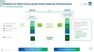 energy
to inspire the world
7%
20%
39%
34%
9%
21%
25%
45%
€ 12.4 bn
(net of grants)
2025-29 2030-34
Green and
decarb
investments
Up to € 14.7 bn
(net of grants)
1. Gross of grants
Ambition to 2034: Future proof multi-molecule infrastructure
45
~ € 27 bn 2025-34 investments
Assets reliability and resilience,
carbon footprint reduction
70%1 73%1
Emission Reduction
& Green molecules
H2 Ready Gas Infrastructures
Supporting activities
Security of supply & maintenance
Green and
decarb
investments
41%
48%
Taxonomy
aligned
Taxonomy aligned
Towards multi-molecule set up
• Maintain assets reliability
and resilience, reduce
carbon footprint, replace
aging assets
• Multi-molecules evolution
• H2 backbone
• CCS project scale up
• Leverage on existing
Energy Transition
Platform
 