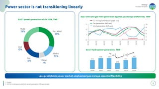 energy
to inspire the world
5
Power sector is not transitioning linearly
1. Ember
2. ENTSO-e transparency platform (power generation), GIE (gas storage)
EU27 wind and gas-fired generation against gas storage withdrawal, TWh 2
Less predictable power market emphasized gas storage essential flexibility
EU-27 Hydropower generation, TWh 1
EU-27 power generation mix in 2024, TWh 1
312
339 339
273
313
345
2019 2020 2021 2022 2023 2024
-65 +72
Nuke
24%
15%
30%
Gas
15%
Coal
10%
Pv + Wind
30%
Hydro
13%
Other
7%
0
2
4
6
8
10
0
1
2
3
01.12
03.12
05.12
07.12
09.12
11.12
13.12
15.12
Gas storage withdrawal (right axis)
Gas generation (left axis)
Wind generation (left axis)
x3
Dunkelflaute
 