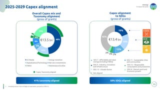 energy
to inspire the world
48%
15%
6%
8%
4%
19%
H2 Ready Energy transition
Digitalization/Technology Net zero investments
FSRUs Maintenance & other
19%
19%
12%
2%
4%
2%
42%
2025-2029 Capex alignment
Overall Capex mix and
Taxonomy alignment
(gross of grants)
41% taxonomy aligned
51
Capex Taxonomy aligned
Capex alignment
to SDGs
(gross of grants)
SDG 8 – Decent work and
Economic growth
SDG 9 - Industry, innovation
and infrastructure
SDG 12 – Responsible
consumption and production
SDG 7 - Affordable and clean
energy (including FSRUs)
SDG 11 – Sustainable cities
and communities
SDG 13 - Climate Action
€13.4 bn
Not aligned
58% SDGs aligned
€13.5 bn1
1. Including around 150 m of Right-of-use assets, pursuant to IFRS 16.
 