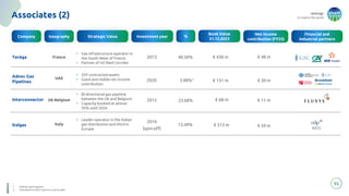 energy
to inspire the world
Teréga
Adnoc Gas
Pipelines
Interconnector
Italgas
France
Uk-Belgium
UAE
Italy
• Gas infrastructure operator in
the South-West of France
• Partner of H2 Med Corridor
2013 40.50%
• 20Y contracted assets
• Good and visible net income
contribution
2020 5.88%1
• Bi-directional gas pipeline
between the UK and Belgium
• Capacity booked at almost
50% until 2026
2012 23.68%
2016
(spin-off)
13.49%
55
Associates (2)
%
Company Geography Strategic Value Investment year
Book Value
31.12.2023
Net Income
contribution (FY23)
Financial and
Industrial partners
• Leader operator in the Italian
gas distribution and third in
Europe
€ 313 m
€ 68 m
€ 131 m
€ 430 m
€ 59 m
€ 11 m
€ 30 m
€ 48 m
1. Indirect participation
2. Calculated as 2023 cash-in on price paid
 