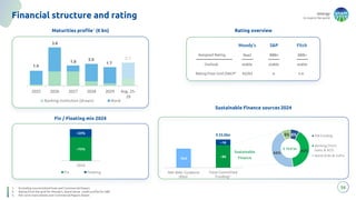 energy
to inspire the world
8%
40%
44%
8% EIB Funding
Banking (Term
loans & RCF)
Bond (SLBs & UoPs)
56
Financial structure and rating
Maturities profile1 (€ bn)
1. Excluding uncommitted lines and Commercial Papers
2. Rating from the grid for Moody’s, Stand alone credit profile for S&P
3. M/L term instruments and Commercial Papers drawn
Sustainable Finance sources 2024
~75%
~25%
2024
Fix Floating
Fix / Floating mix 2024
16.5 ~84
~16
Net debt Guidance
(€bn)
Total Committed
Funding³
€ 23.5bn
Sustainable
Finance
€ 19.8 bn
Baa2
stable
BBB+
stable
BBB+
Rating from Grid /SACP2 A2/A3 a- n.a.
Assigned Rating
Outlook stable
Moody’s S&P Fitch
Rating overview
2025 2026 2027 2028 2029 Avg. 25-
29
Banking institution (drawn) Bond
1.4
3.6
1.8
2.0
1.7
2.1
 
