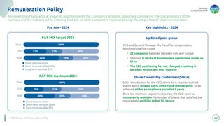 energy
to inspire the world
60
Remuneration Policy
1. MSR: Manager with Strategic Responsibility
Remuneration Policy aims at ensuring alignment with the Company's strategic objectives considering the characteristics of the
business and the industry while ensuring that the variable component represents a significant portion of total remuneration
Key highlights - 2024
Pay mix - 2024
• CEO and General Manager the Panel for compensation
benchmarking fine-tuned:
• 22 companies balanced between Italy and Europe
• Selected in terms of business and operational model vs.
Snam
• The CEO positioning has not changed, resulting in
between Median and First Quartile
• SOGs introduction for the CEO where he is required to hold
shares worth at least 200% of his fixed remuneration, to be
achieved within a compliance period of 5 years
• Once the minimum requirement is met, the CEO need to
consistently maintain the number of shares that satisfied the
requirement until the end of his tenure
Updated peer group
Share Ownership Guidelines (SOGs)
PAY MIX target 2024
PAY MIX maximum 2024
1
 