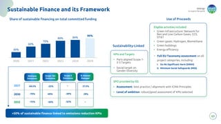 energy
to inspire the world
KPIs and Targets
• Paris aligned Scope 1-
2-3 Targets
• Social target on
Gender Diversity
63
Sustainable Finance and its Framework
40%
60%
70%
80% 84%
90%
2020 2021 2022 2023 2024 2029
Share of sustainable financing on total committed funding
Eligible activities included:
• Green Infrastructure: Network for
Ren and Low Carbon Gases, CCS,
DT&T
• Green gases: Hydrogen, Biomethane
• Green buildings
• Energy efficiency
Use of Proceeds
Sustainability-Linked
SPO provided by ISS
• Assessment: best practice / alignment with ICMA Principles
• Level of ambition: robust/good assessment of KPIs selected
>50% of sustainable finance linked to emissions reduction KPIs
2027
Methane
Emissions
-64.5% -25% -
Scope 1&2
Emissions
Scope 3
Emissions
2030
2032
-40%
-50%
-70%
-72%
-30%
-32%
% Women
Manager
27.5%
29%
-
• Full EU Taxonomy assessment on all
project categories, including:
I. Do No Significant Harm (DNSH)
II. Minimum Social Safeguards (MSS)
 