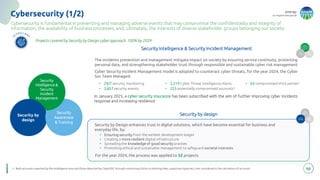 energy
to inspire the world
66
Cybersecurity (1/2)
Cybersecurity is fundamental in preventing and managing adverse events that may compromise the confidentiality and integrity of
information, the availability of business processes, and, ultimately, the interests of diverse stakeholder groups belonging our society
Security Intelligence & Security Incident Management
Security by design
For the year 2024, the process was applied to 52 projects
1. Both accounts reported by the intelligence area and those detected by CyberSOC through monitoring (clicks on phishing links, suspicious logins etc.) are considered in the calculation of accounts
The incidents prevention and management mitigate impact on society by ensuring service continuity, protecting
personal data, and strengthening stakeholder trust through responsible and sustainable cyber risk management
Cyber Security Incident Management model is adopted to counteract cyber threats, for the year 2024, the Cyber
Soc Team Managed:
Security by Design enhances trust in digital solutions, which have become essential for business and
everyday life, by:
• Ensuring security from the earliest development stages
• Creating a more resilient digital infrastructure
• Spreading the knowledge of good security practies
• Promoting ethical and sustainable management to safeguard societal interests
• 24/7 security monitoring
• 3,857 security events
• 2,219 Cyber Threat Intelligence Alerts
• 225 potentially compromised accounts*
• 63 compromised third parties1
Security
Intelligence &
Security
Incident
Management
Security
Awareness
& Training
Security by
design
S
CORECAR
D
Projects covered by Security by Design cyber approach: 100% by 2029
In January 2025, a cyber security insurance has been subscribed with the aim of further improving cyber incidents
response and increasing resilience
 
