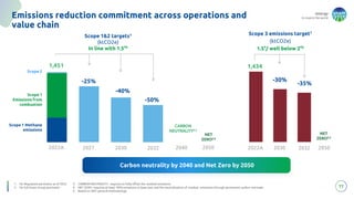 energy
to inspire the world
Scope 3 emissions target1
(ktCO2e)
1.5°/ well below 2°5
2030
2022A
-30%
2032 2050
NET
ZERO2,4
1,434
-35%
1. On Regulated perimeter as of 2022
2. On full Snam Group perimeter
-25%
-40%
-50%
CARBON
NEUTRALITY2,3
Scope 1
Emissions from
combustion
Scope 1 Methane
emissions
2022A 2027 2030 2040
1,451
Scope 2
2032
Scope 1&2 targets1
(ktCO2e)
In line with 1.5°5
2050
NET
ZERO2,4
Carbon neutrality by 2040 and Net Zero by 2050
3. CARBON NEUTRALITY: requires to fully offset the residual emissions
4. NET ZERO: requires at least -90% emissions vs base year and the neutralization of residual emissions through permanent carbon removals
5. Based on SBTi general methodology
Emissions reduction commitment across operations and
value chain
77
 