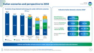 energy
to inspire the world
From
<25% to 50-55%
9
Italian scenarios and perspective to 2050
Evolution of gas demand and energy mix under mid-term scenarios
(bcmeq.)
Natural
Gas unabated
Natural Gas
abated (CCS)
Biomethane Synthtetic methane Hydrogen1
1. Blue hydrogen consumption included in the natural gas demand. Source: Scenario Analysis 2024 Investor relations' publications (snam.it)
2. 2050 long term scenarios will be subjects of a specific analysis during 2025, in collaboration with Terna, as determined by the ARERA regulation 392/2024/R/com.
Indicative Italian domestic volumes 20502
10 TWh
Electrification to
increase penetration
in the final energy uses
Potential biomethane
national production
Potential abated
natural gas (CCS)
Potential H2 demand
by 2050
45 - 60 bcm
From
<25% to 50-55%
15 bcm 150 TWh
15 - 20 bcm 150 - 200 TWh
150 - 200 TWh
Critical and flexible infrastructure to meet natural gas and decarbonized molecules demand
0.2
GA-IT
(2040)
68.7
61.7 62.0
59.5
52.7
59.4
68.5
61.4
0.2
5.0
51.6
7.1
0.2
10.4
17.0
18.0
9.6
10.4
20.0
2022
0.27
2023
0.35
0.9
61.7
2.0
PNIEC Policy
(2030)
2024 DE-IT
(2040)
19.2
CH4
45.6
CH4
58.6
CH4
49.8
 