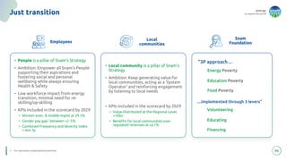 energy
to inspire the world
94
1. For equivalent organizational positions
Just transition
Employees
Local
communities
Snam
Foundation
Energy Poverty
Education Poverty
Food Poverty
Volunteering
Educating
Financing
• People is a pillar of Snam’s Strategy
• Ambition: Empower all Snam's People
supporting their aspirations and
fostering social and personal
wellbeing while always ensuring
Health & Safety
• Low workforce impact from energy
transition, minimal need for re-
skilling/up-skilling
• KPIs included in the scorecard by 2029
• Women exec. & middle-mgmt at 29.5%
• Gender pay gap1 between +/- 5%
• Combined Frequency and Severity Index
< min 3y
• Local community is a pillar of Snam’s
Strategy
• Ambition: Keep generating value for
local communities, acting as a ‘System
Operator' and reinforcing engagement
by listening to local needs
• KPIs included in the scorecard by 2029
• Value Distributed at the Regional Level
>1€bn
• Benefits for local communities over
regulated revenues at ca 1%
“3P approach…
…implemented through 3 levers”
 