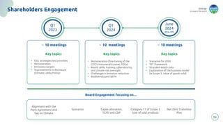 energy
to inspire the world
96
Shareholders Engagement
~ 10 meetings
Key topics
• ESG strategies and priorities
• Remuneration
• Emissions targets
• Improvements in disclosure
(Climate Lobby Policy)
~ 10 meetings ~ 10 meetings
Key topics
• Remuneration (fine-tuning of the
CEO’s remuneratin panel, SOGs)
• Board: skills, training, cybersecurity,
and climate risk oversight
• Challenges in emission reduction
• Biodiversity and SBTN
Key topics
• Scenarios for 2050
• TPT framework
• Stranded assets risks
• Explanation of the business model
(ie Scope 3, value of goods sold)
Q1
2023
Q1
2024
June
2024
(Pre-TP)
Board Engagement focusing on…
Alignment with the
Paris Agreement and
Say on Climate
Scenarios Capex allocation,
TCFD and CDP
Category 11 of Scope 3
(use of sold product)
Net Zero Transition
Plan
 