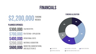 Laparoscopic UHD Imaging System Pitch Deck | March 2025