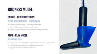 Laparoscopic UHD Imaging System Pitch Deck | March 2025