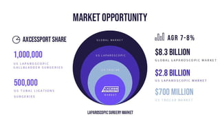 Laparoscopic UHD Imaging System Pitch Deck | March 2025