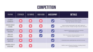 Laparoscopic UHD Imaging System Pitch Deck | March 2025