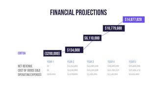 Laparoscopic UHD Imaging System Pitch Deck | March 2025