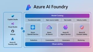 Build Your Own Copilot & Agents For Devs | PPTX