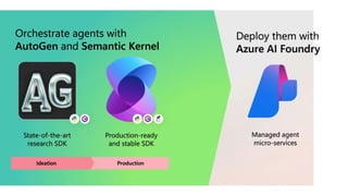 Build Your Own Copilot & Agents For Devs | PPTX