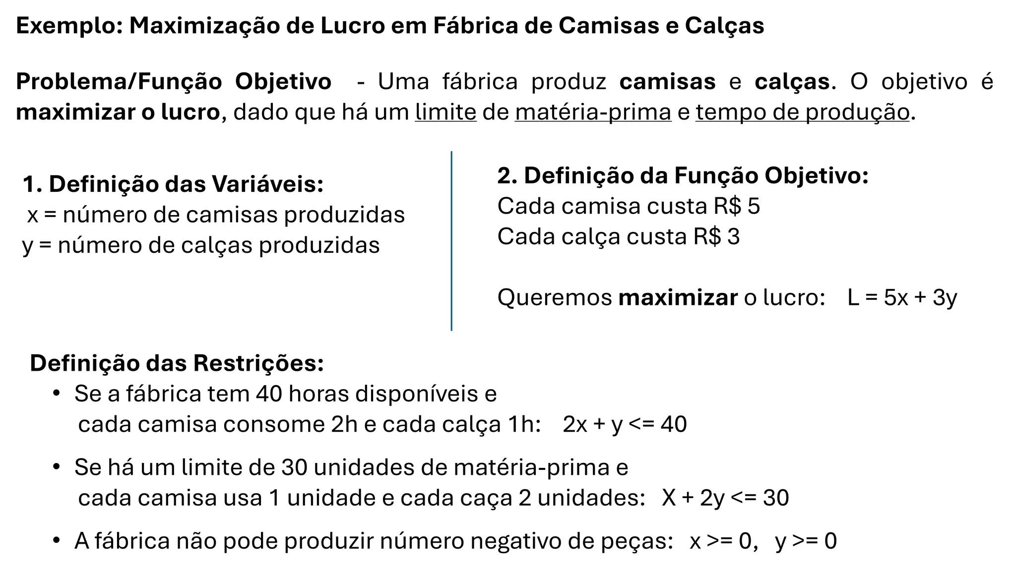 Exemplo: Maximização de Lucro em Fábrica de Camisas e Calças
Problema/Função Objetivo - Uma fábrica produz camisas e calças. O objetivo é
maximizar o lucro, dado que há um limite de matéria-prima e tempo de produção.
1. Definição das Variáveis:
x = número de camisas produzidas
y = número de calças produzidas
2. Definição da Função Objetivo:
Cada camisa custa R$ 5
Cada calça custa R$ 3
Queremos maximizar o lucro: L = 5x + 3y
Definição das Restrições:
• Se a fábrica tem 40 horas disponíveis e
cada camisa consome 2h e cada calça 1h: 2x + y <= 40
• Se há um limite de 30 unidades de matéria-prima e
cada camisa usa 1 unidade e cada caça 2 unidades: X + 2y <= 30
• A fábrica não pode produzir número negativo de peças: x >= 0, y >= 0
 