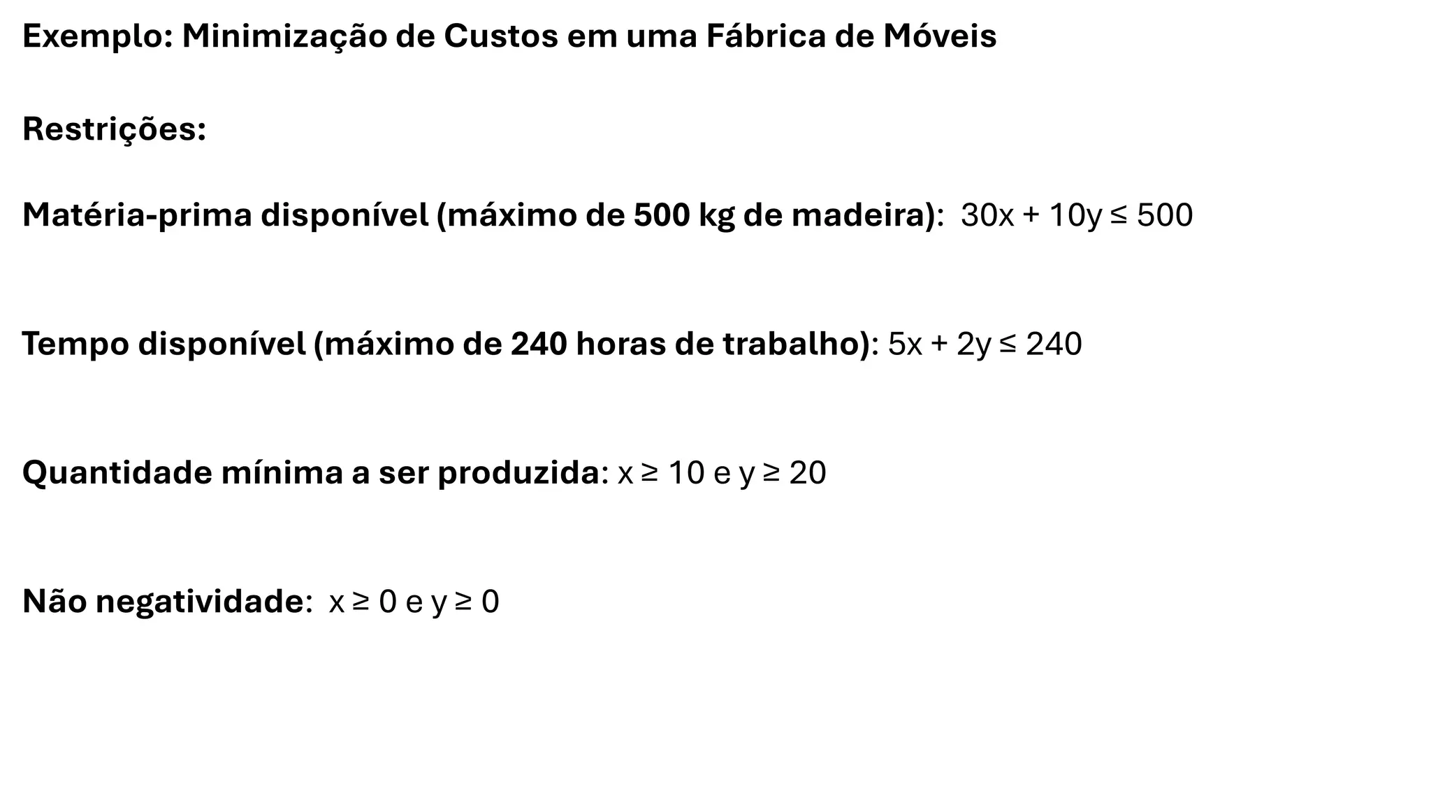 Exemplo: Minimização de Custos em uma Fábrica de Móveis
Restrições:
Matéria-prima disponível (máximo de 500 kg de madeira): 30x + 10y ≤ 500
Tempo disponível (máximo de 240 horas de trabalho): 5x + 2y ≤ 240
Quantidade mínima a ser produzida: x ≥ 10 e y ≥ 20
Não negatividade: x ≥ 0 e y ≥ 0
 