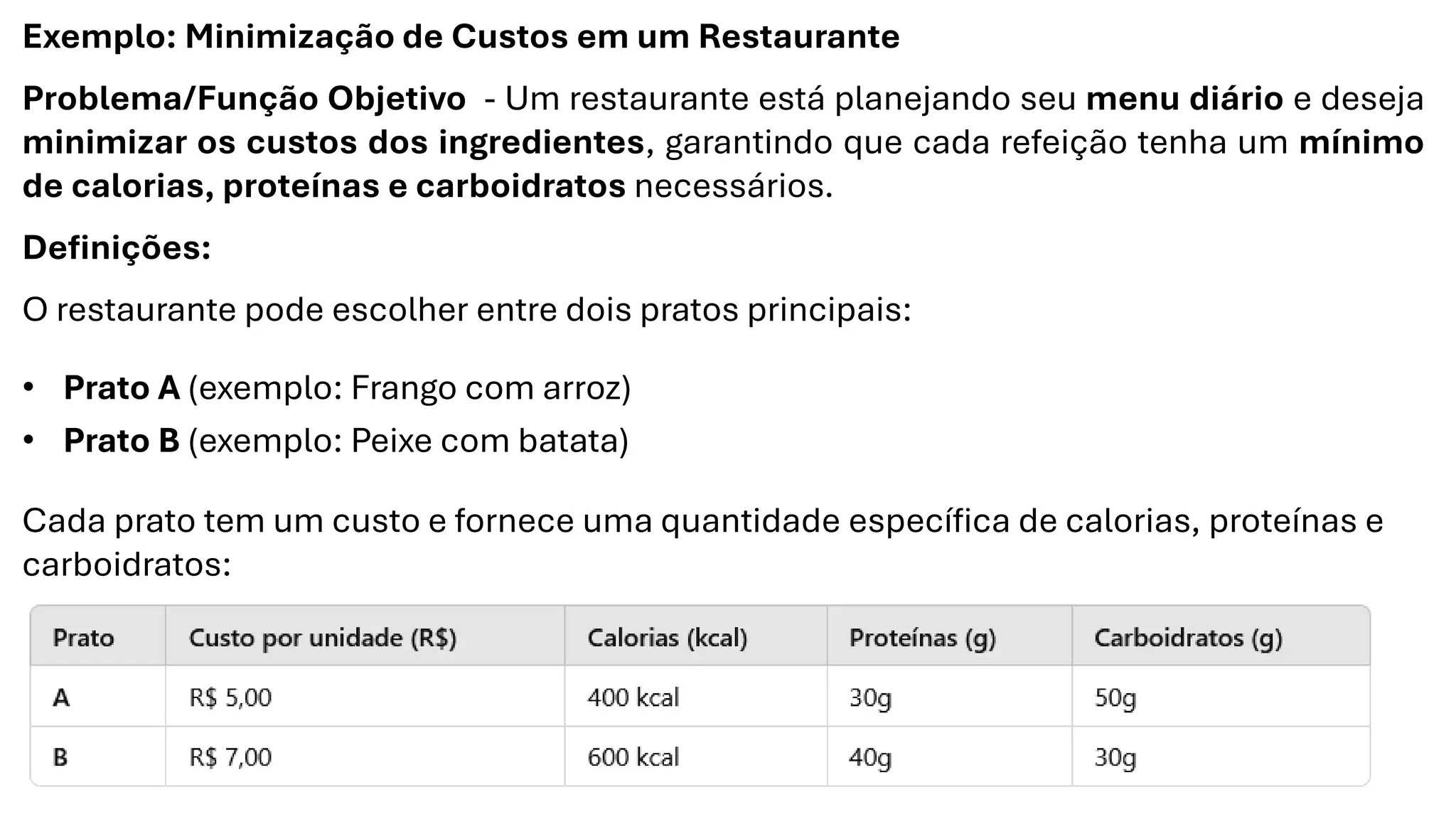 Exemplo: Minimização de Custos em um Restaurante
Problema/Função Objetivo - Um restaurante está planejando seu menu diário e deseja
minimizar os custos dos ingredientes, garantindo que cada refeição tenha um mínimo
de calorias, proteínas e carboidratos necessários.
Definições:
O restaurante pode escolher entre dois pratos principais:
• Prato A (exemplo: Frango com arroz)
• Prato B (exemplo: Peixe com batata)
Cada prato tem um custo e fornece uma quantidade específica de calorias, proteínas e
carboidratos:
 